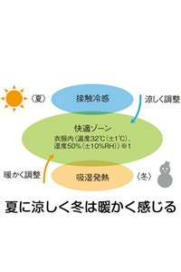 べスト（無地） 「ピュアクレール®」熱がこもらない