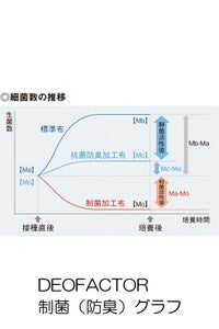春夏用タイトスカート　制菌・抗ウイルス機能