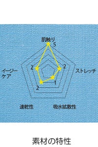 男女兼用カーゴパンツ　素材