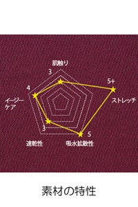 男女兼用ニットパンツ　素材