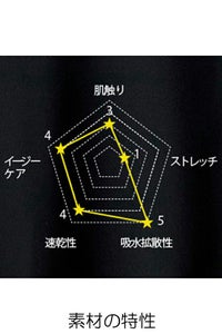 レディスストレートパンツ　素材