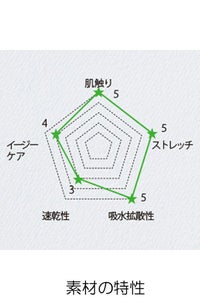 レディスストレッチストレートパンツ　素材