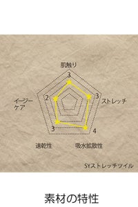 メンズスクラブ　素材