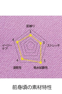 男女兼用ジップスクラブ　素材
