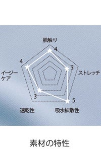 レディススクラブ　素材
